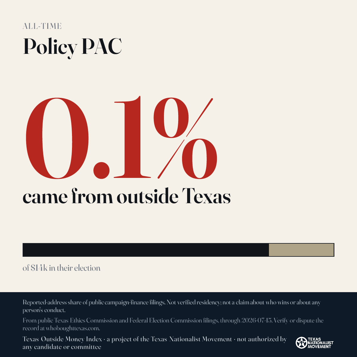 Policy PAC donations share card