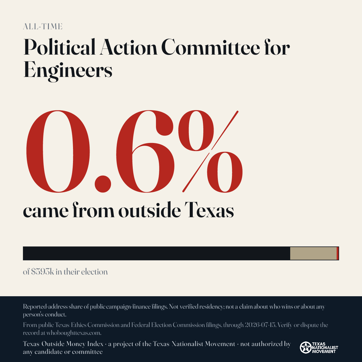Political Action Committee for Engineers donations share card
