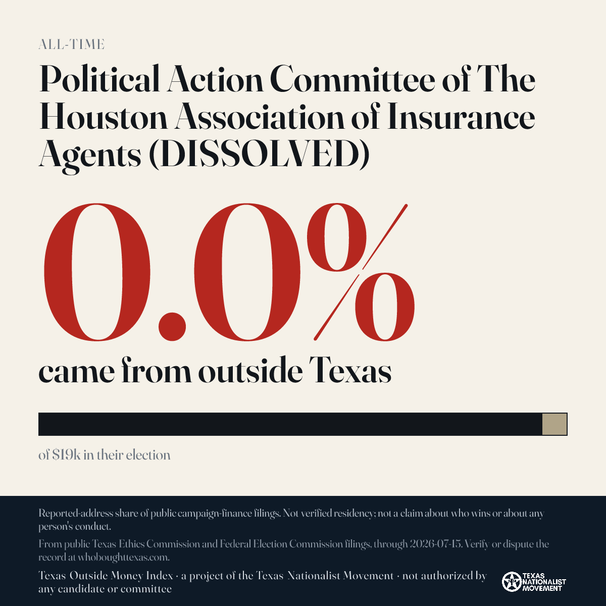 Political Action Committee of The Houston Association of Insurance Agents (DISSOLVED) donations share card