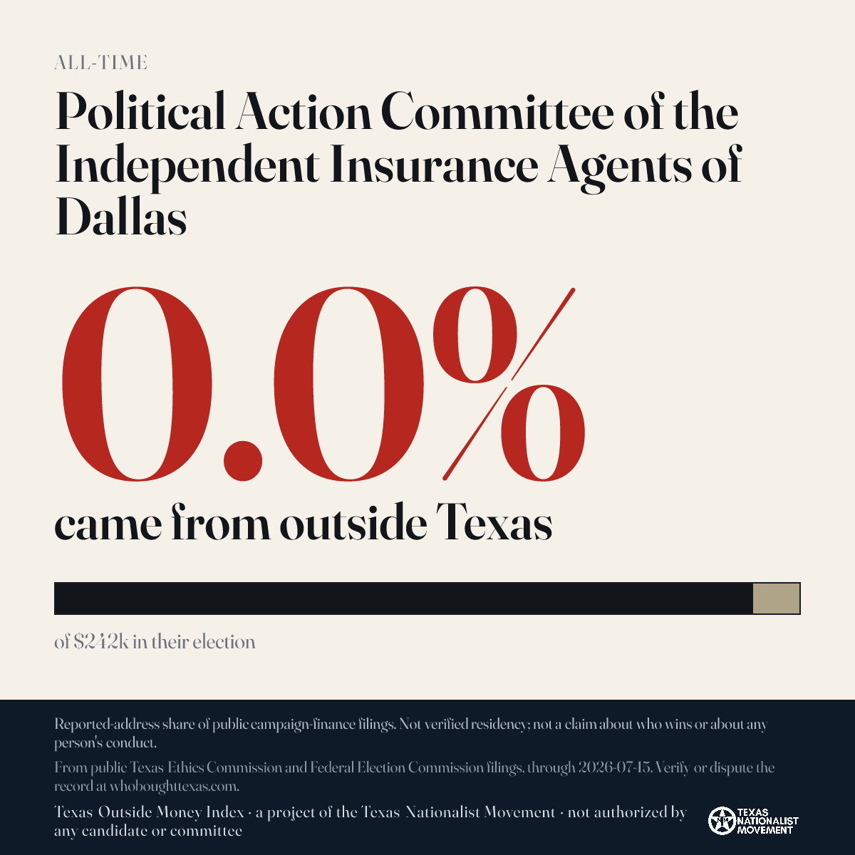 Political Action Committee of the Independent Insurance Agents of Dallas donations share card
