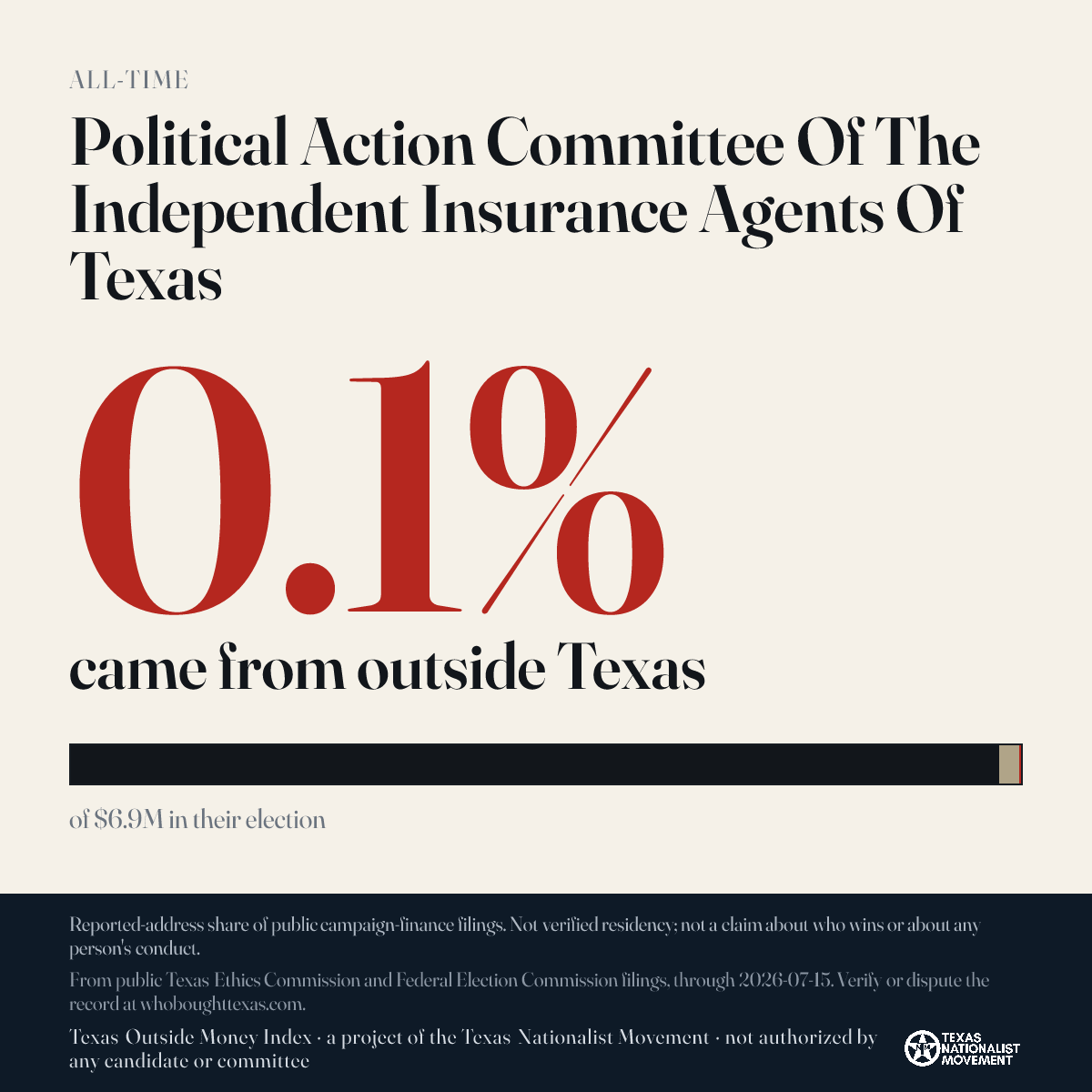 Political Action Committee Of The Independent Insurance Agents Of Texas donations share card