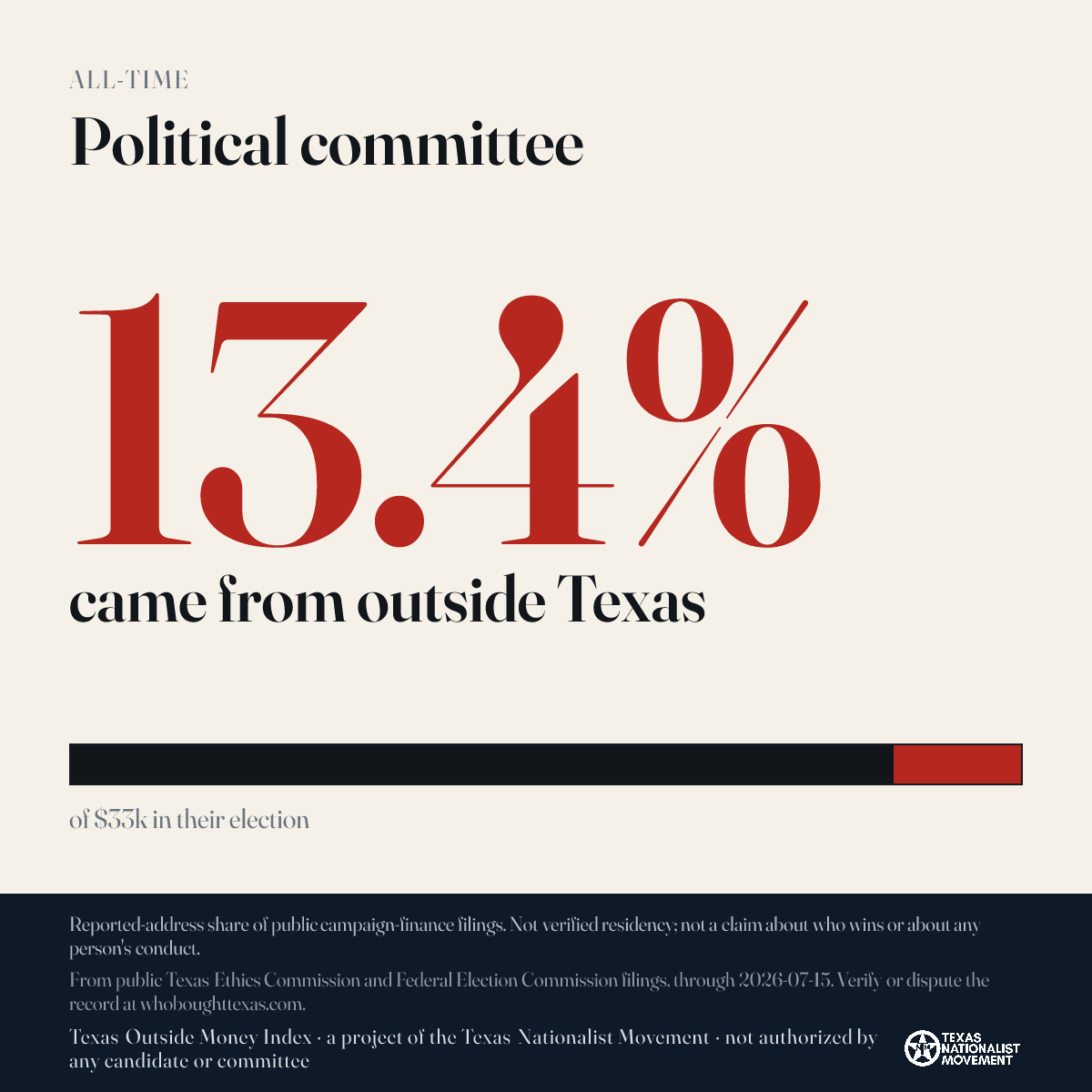 Political committee donations share card