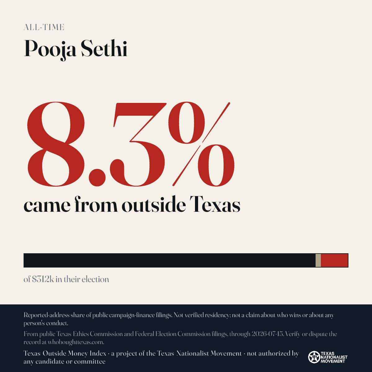 Pooja Sethi donations share card