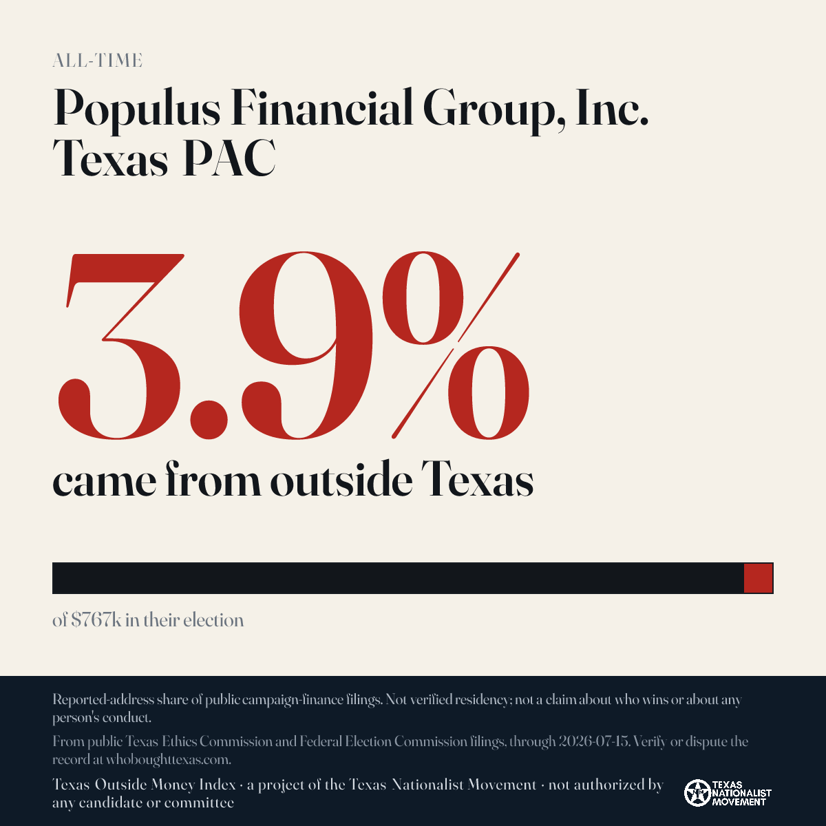 Populus Financial Group, Inc. Texas PAC donations share card