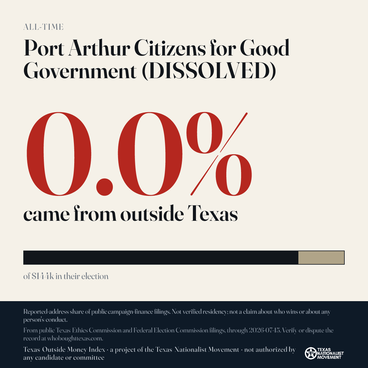 Port Arthur Citizens for Good Government (DISSOLVED) donations share card