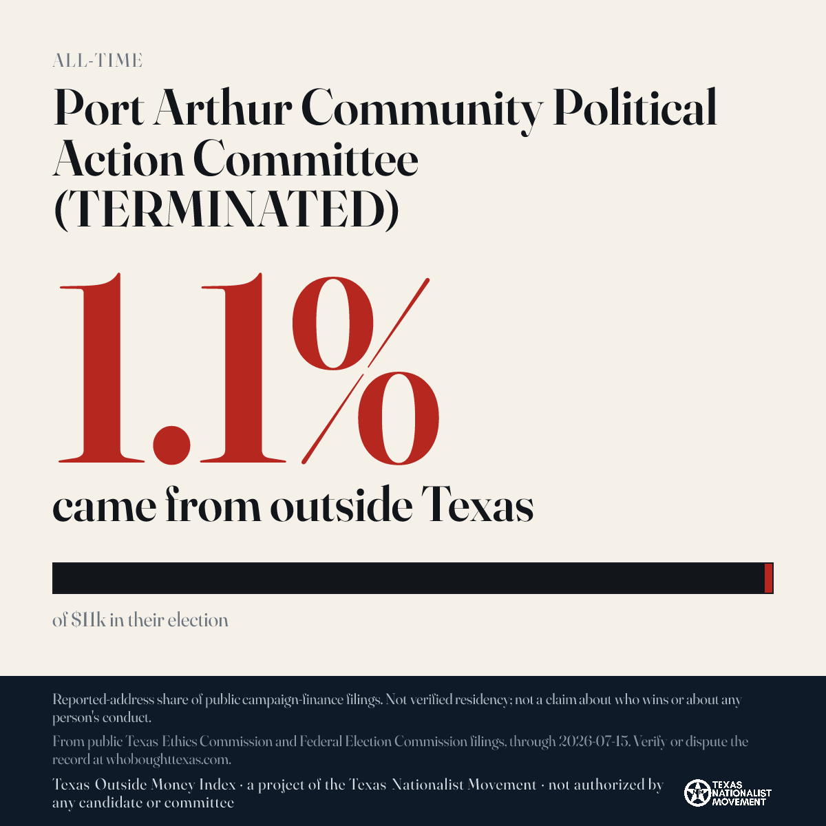 Port Arthur Community Political Action Committee (TERMINATED) donations share card