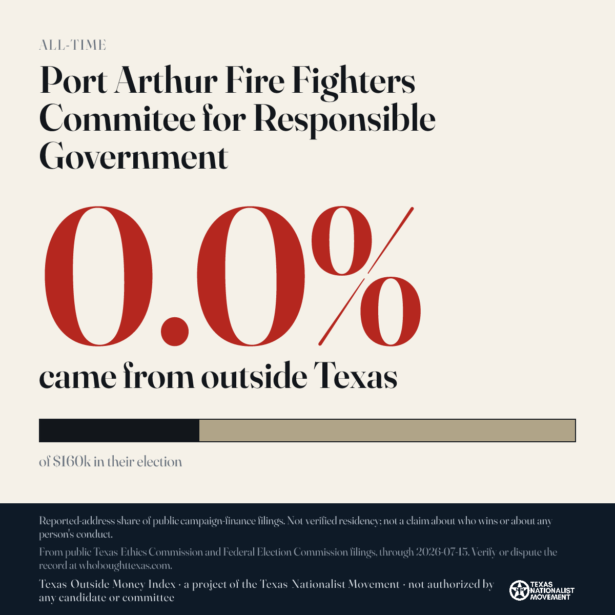 Port Arthur Fire Fighters Commitee for Responsible Government donations share card