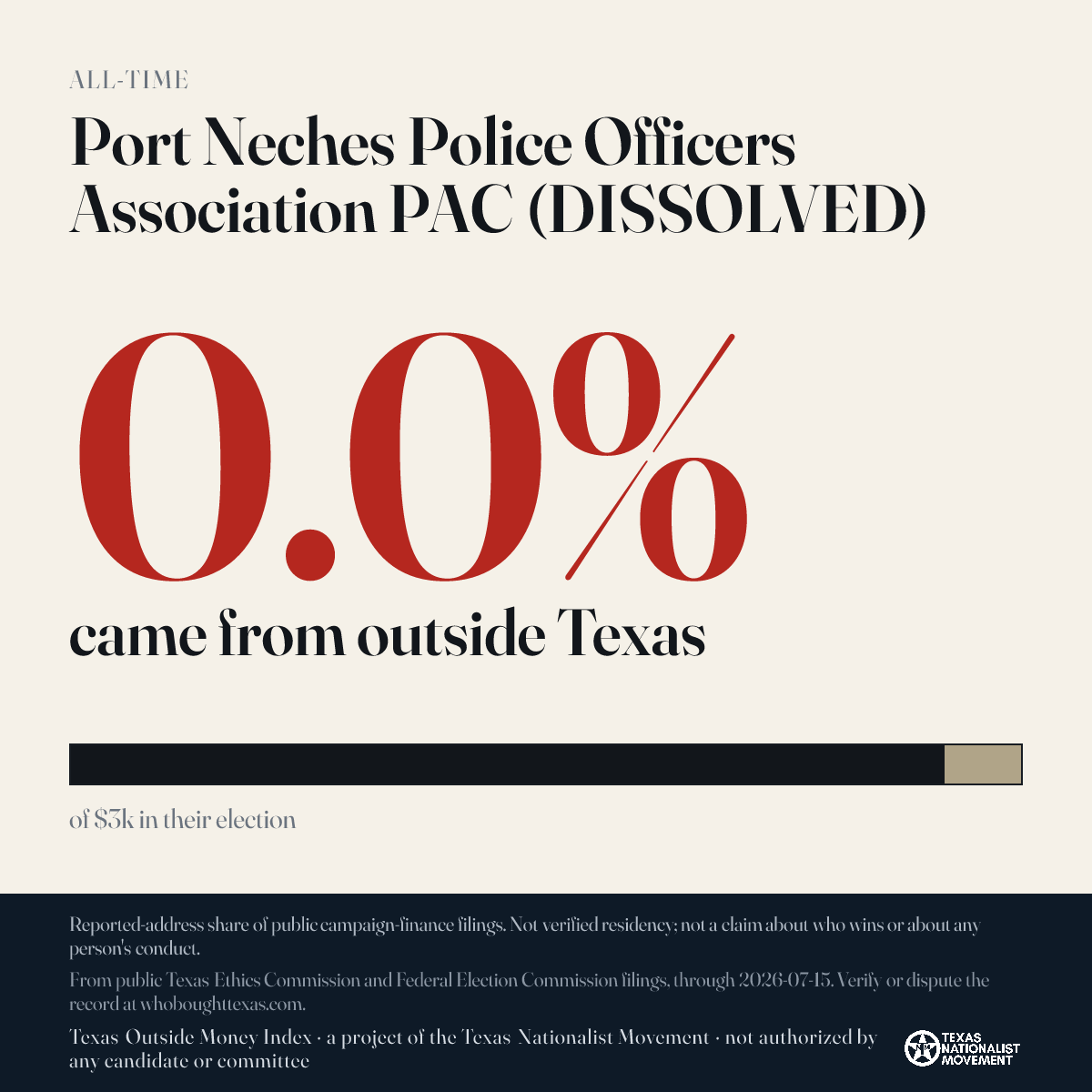Port Neches Police Officers Association PAC (DISSOLVED) donations share card