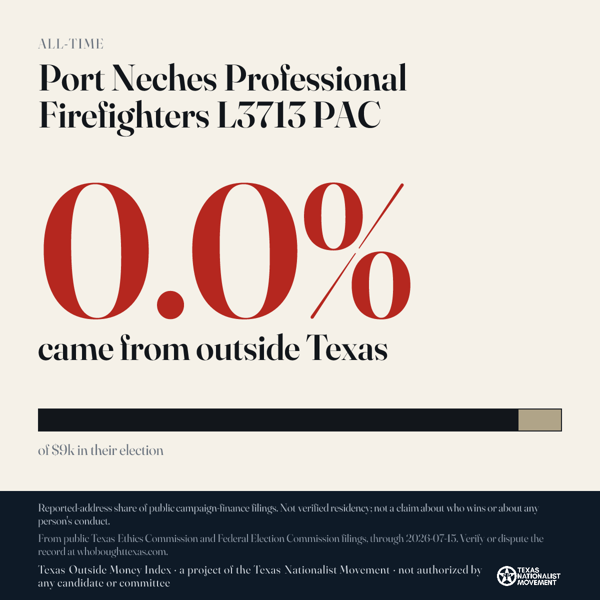 Port Neches Professional Firefighters L3713 PAC donations share card