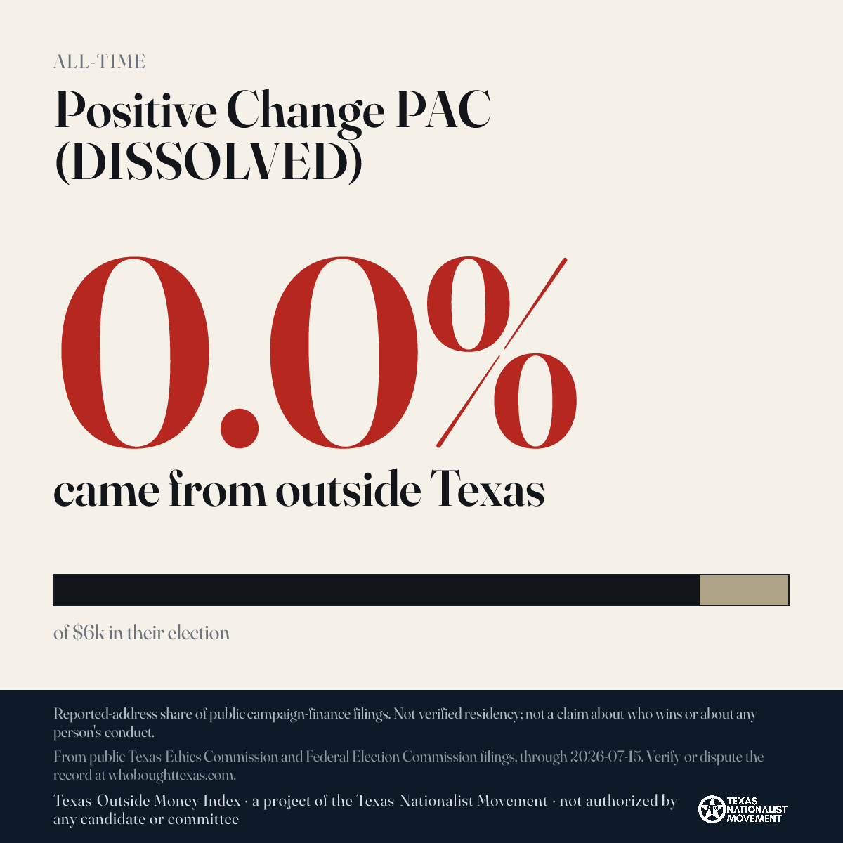 Positive Change PAC (DISSOLVED) donations share card