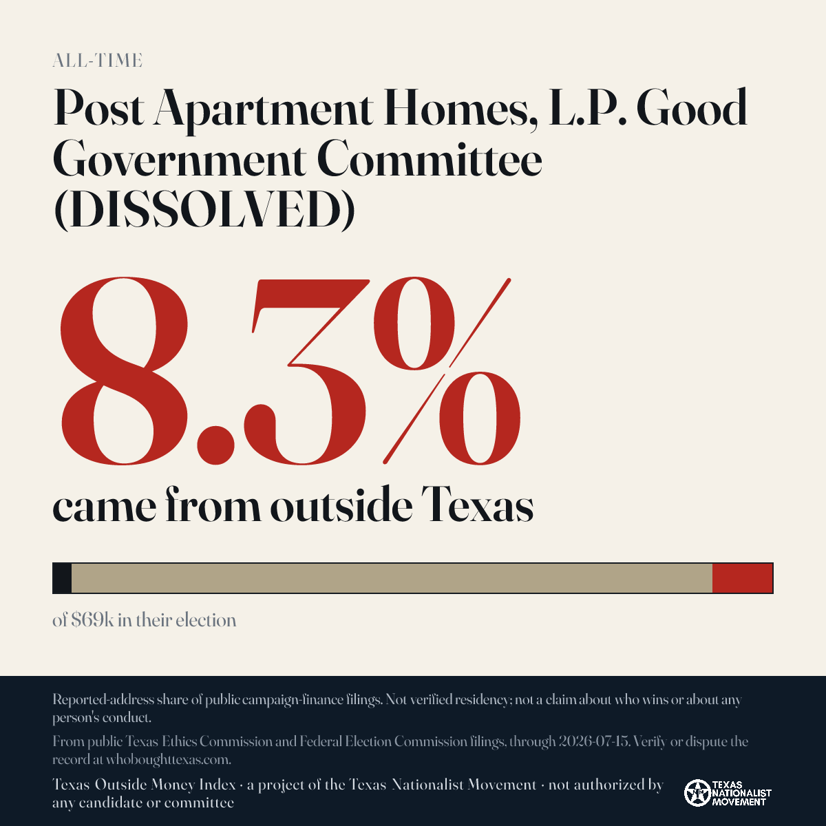 Post Apartment Homes, L.P. Good Government Committee (DISSOLVED) donations share card