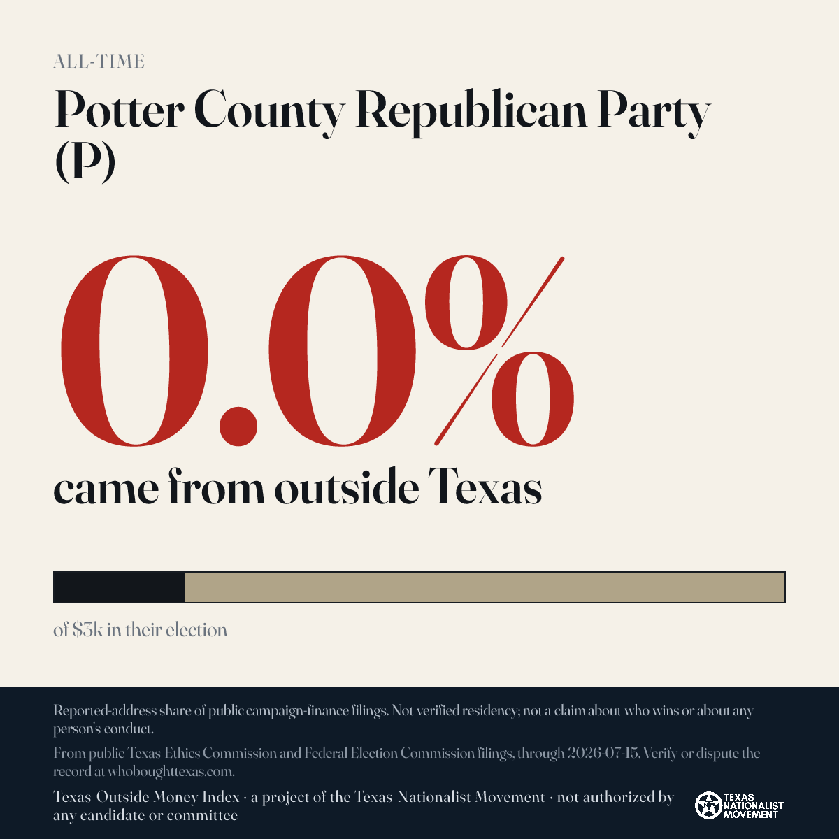 Potter County Republican Party (P) donations share card