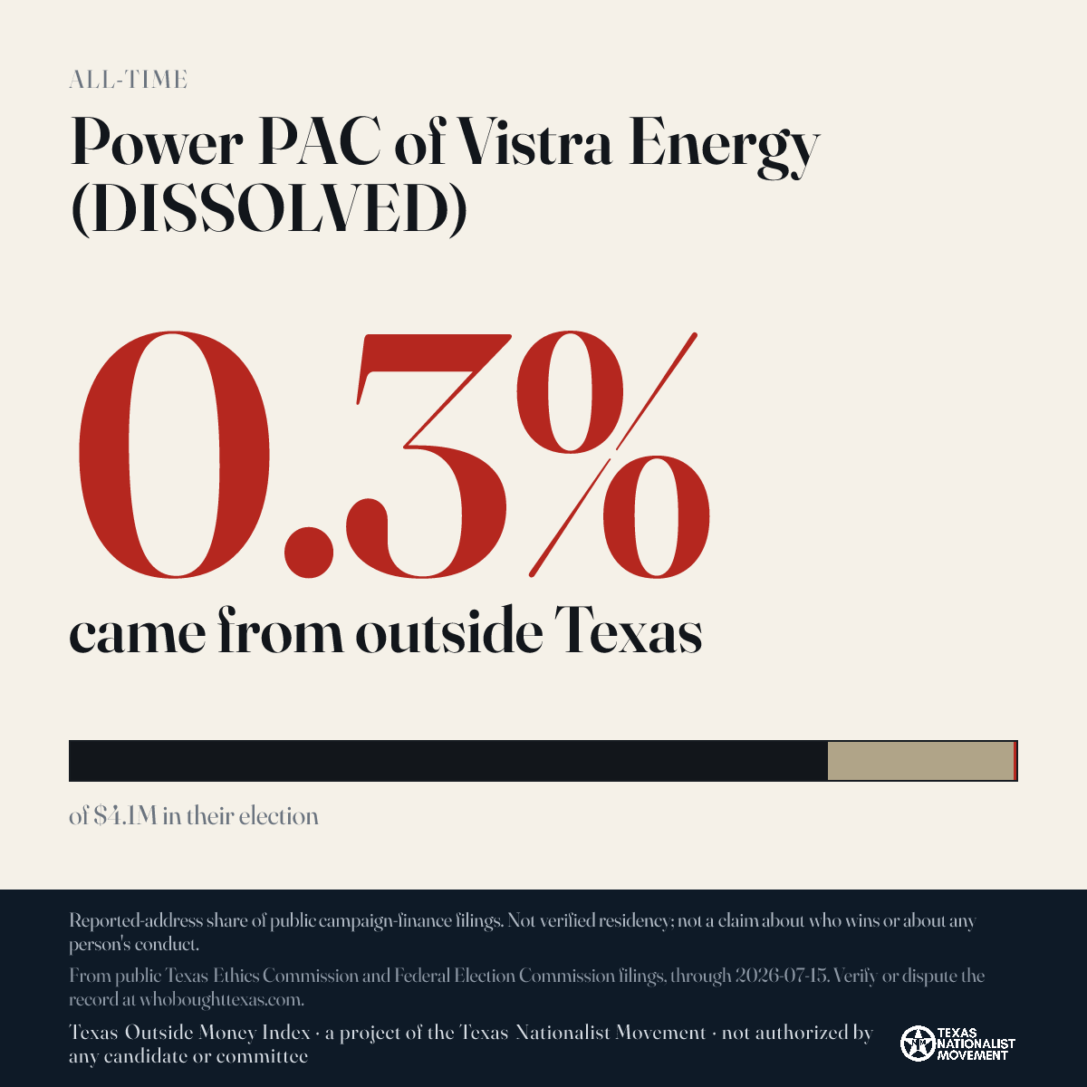 Power PAC of Vistra Energy (DISSOLVED) donations share card