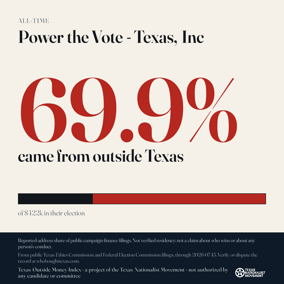 Power the Vote - Texas, Inc donations share card