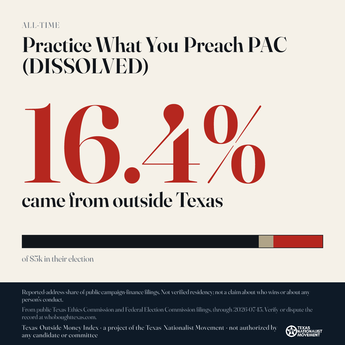 Practice What You Preach PAC (DISSOLVED) donations share card