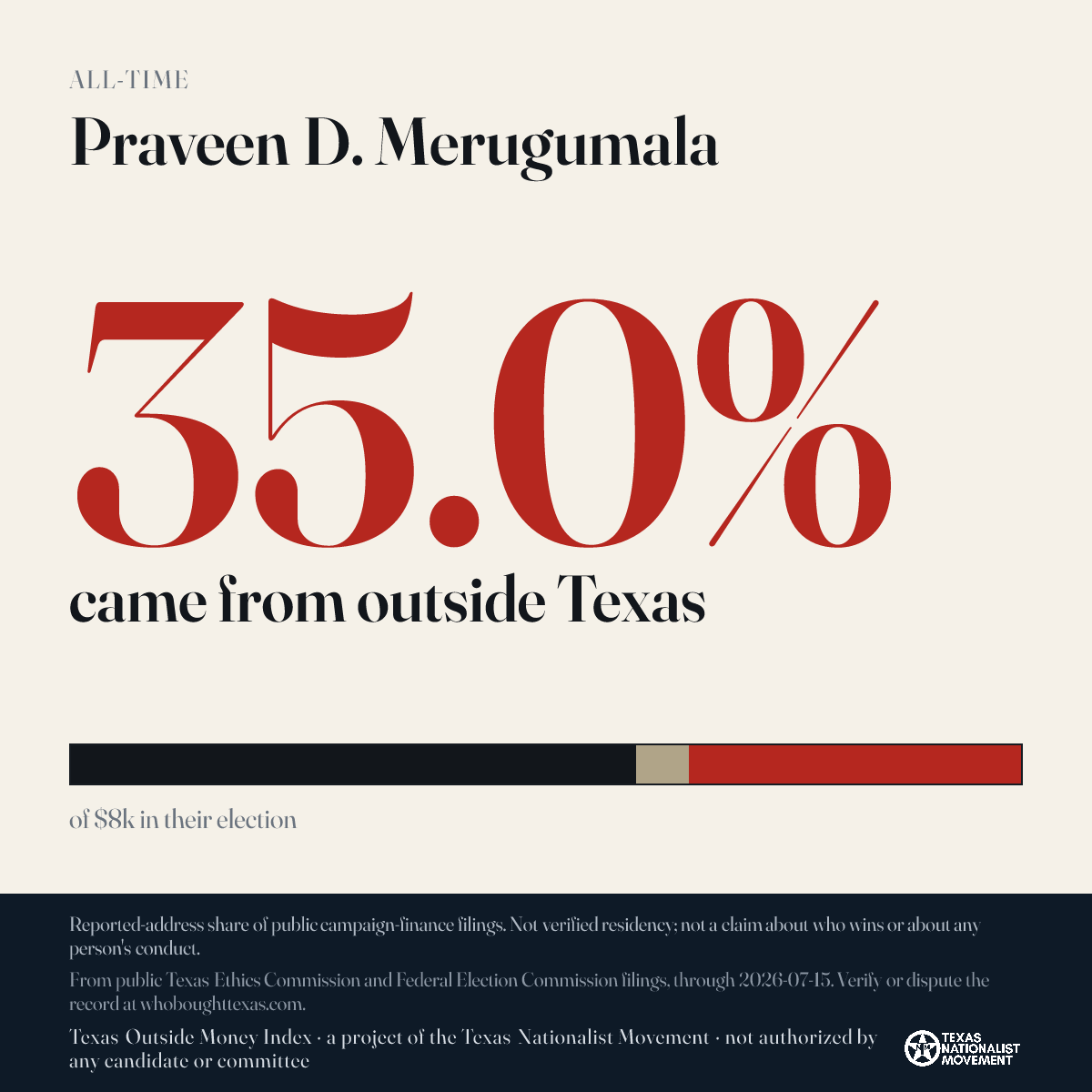 Praveen D. Merugumala donations share card