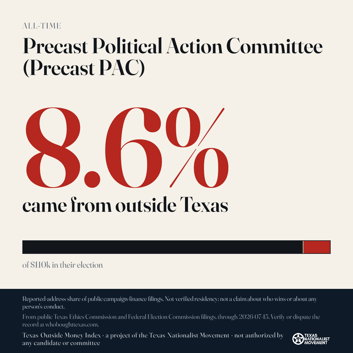 Precast Political Action Committee (Precast PAC) donations share card