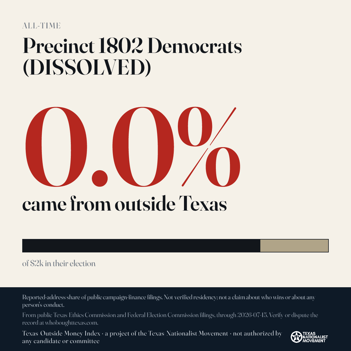 Precinct 1802 Democrats (DISSOLVED) donations share card