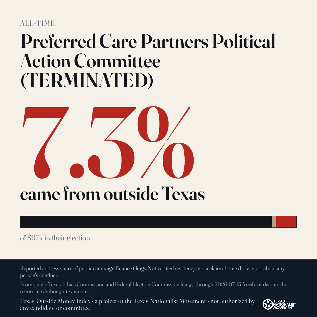 Preferred Care Partners Political Action Committee (TERMINATED) donations share card