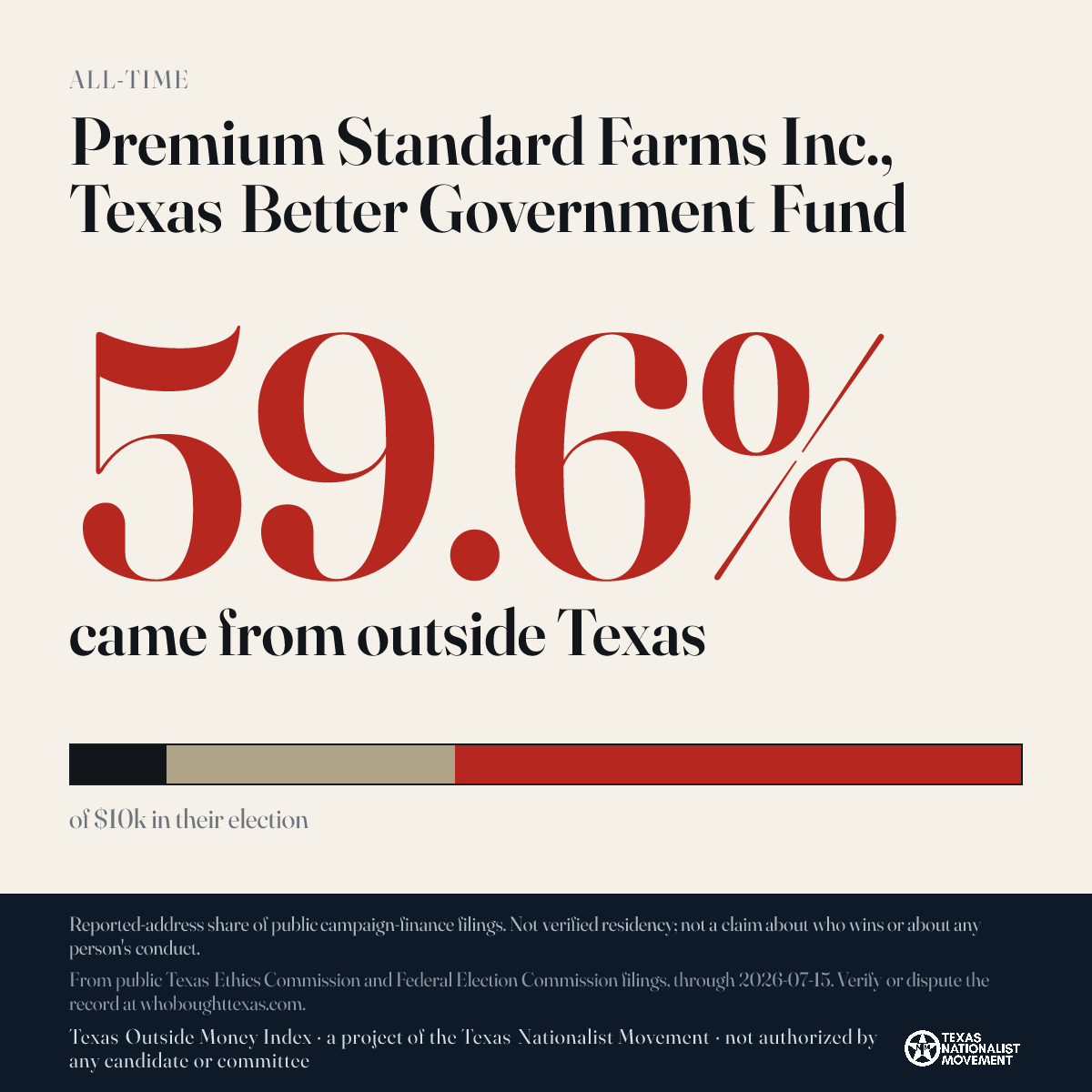 Premium Standard Farms Inc., Texas Better Government Fund donations share card