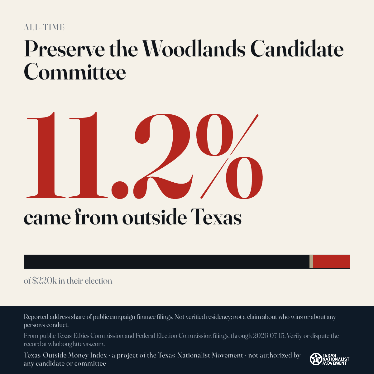 Preserve the Woodlands Candidate Committee donations share card