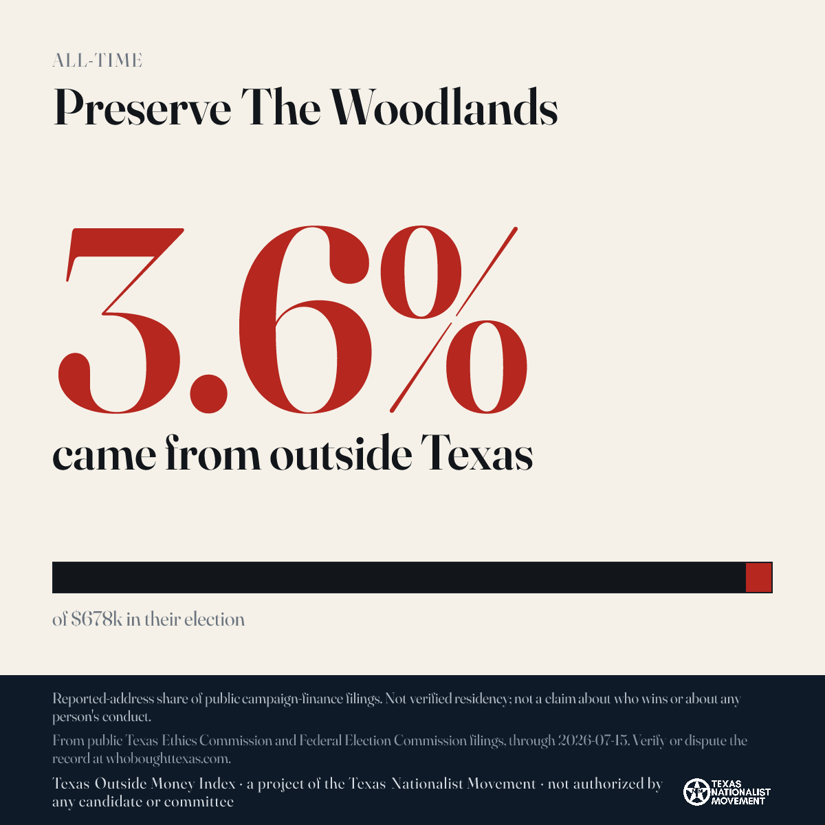 Preserve The Woodlands donations share card