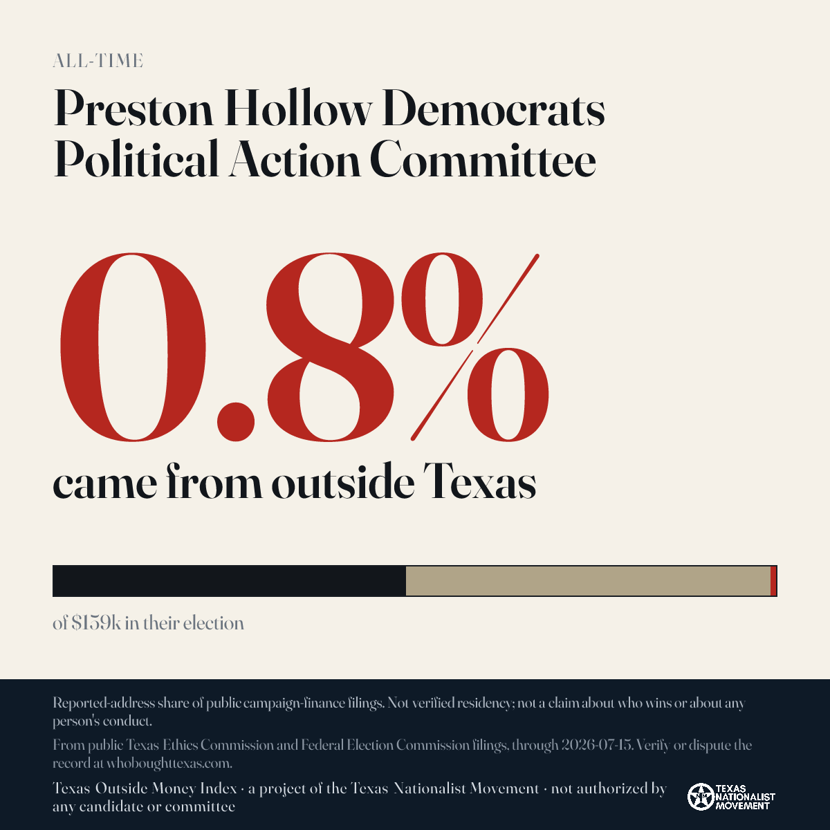 Preston Hollow Democrats Political Action Committee donations share card