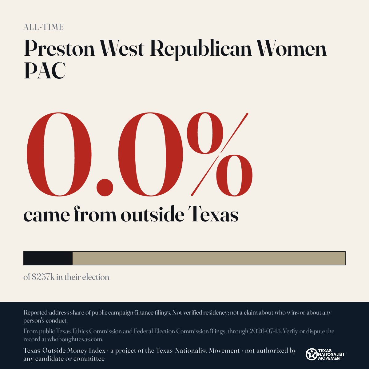 Preston West Republican Women PAC donations share card