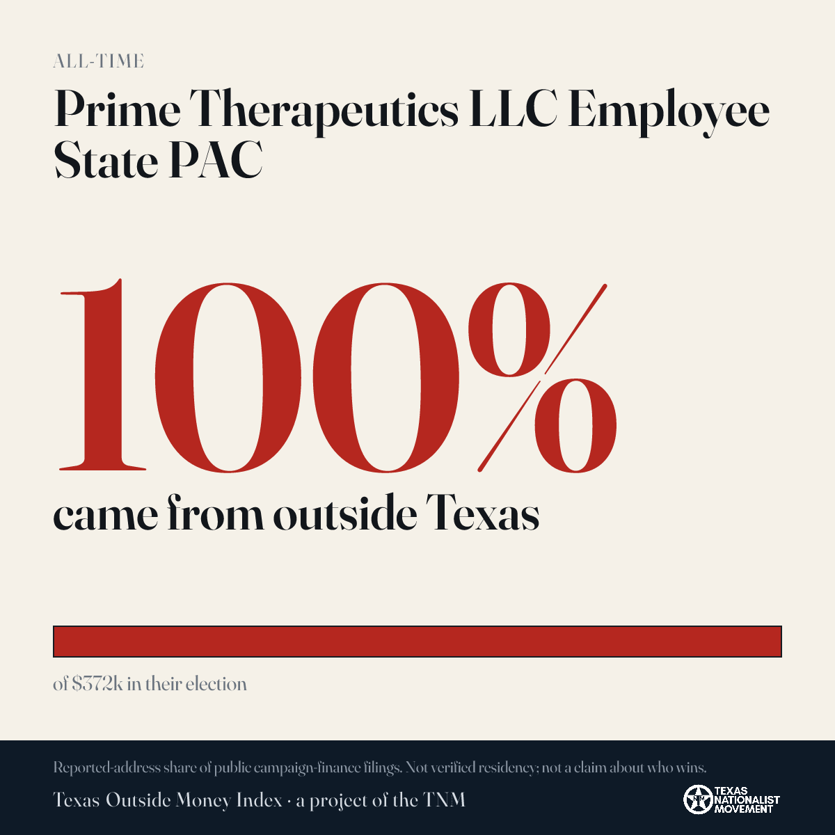 Prime Therapeutics LLC Employee State PAC donations share card
