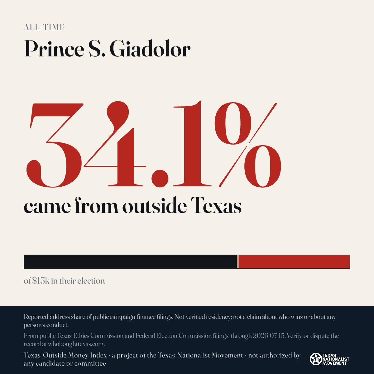 Prince S. Giadolor donations share card