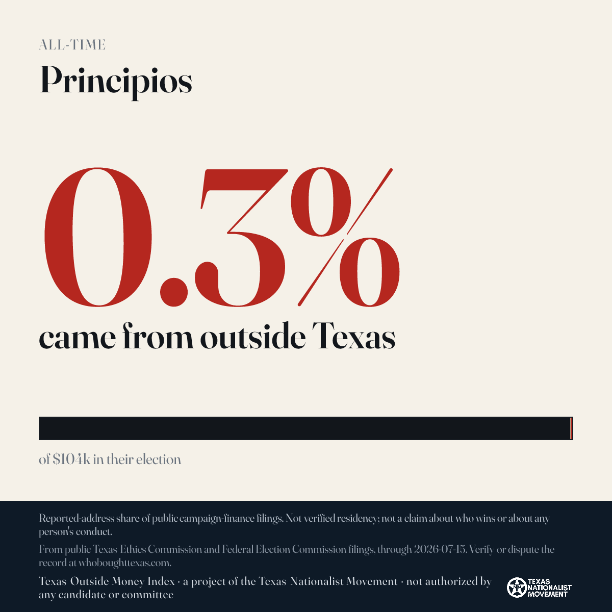 Principios donations share card