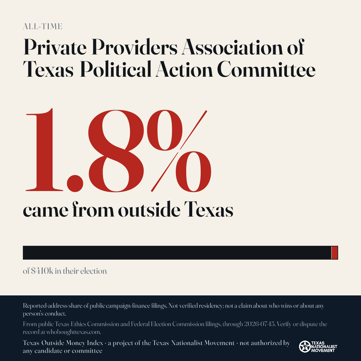 Private Providers Association of Texas Political Action Committee donations share card