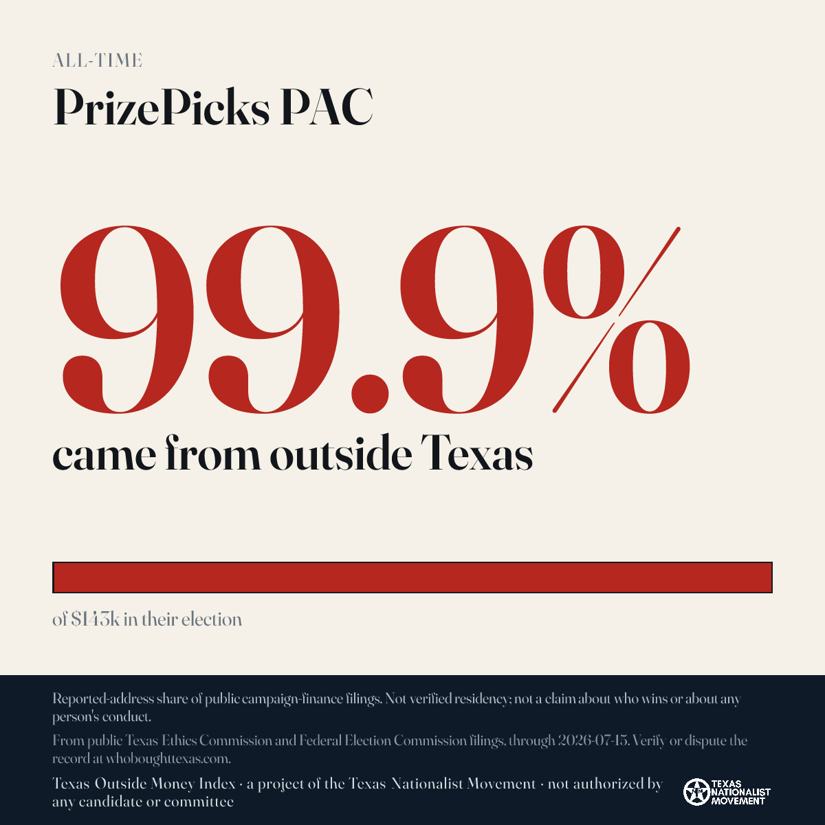 PrizePicks PAC donations share card