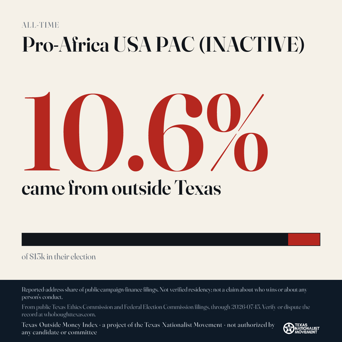Pro-Africa USA PAC (INACTIVE) donations share card