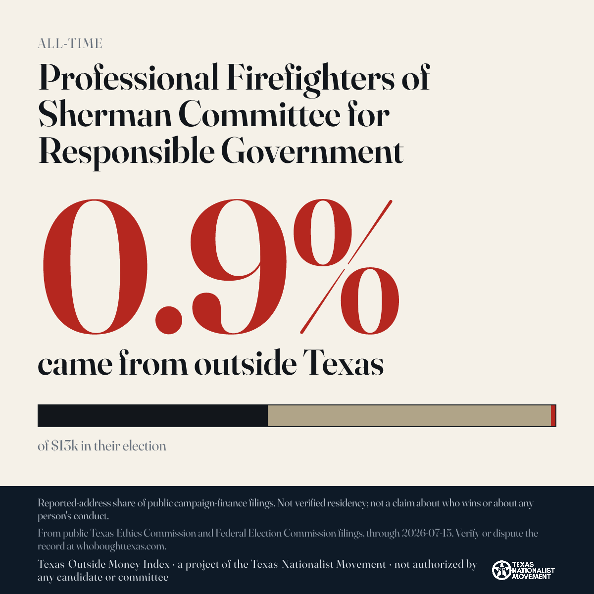 Professional Firefighters of Sherman Committee for Responsible Government donations share card