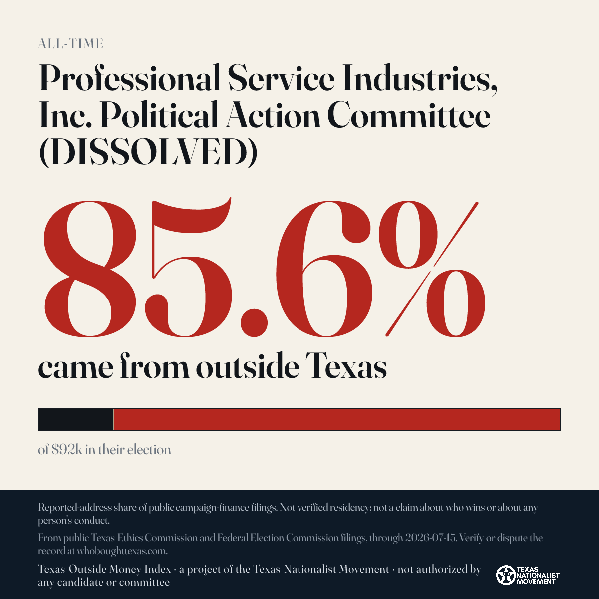 Professional Service Industries, Inc. Political Action Committee (DISSOLVED) donations share card