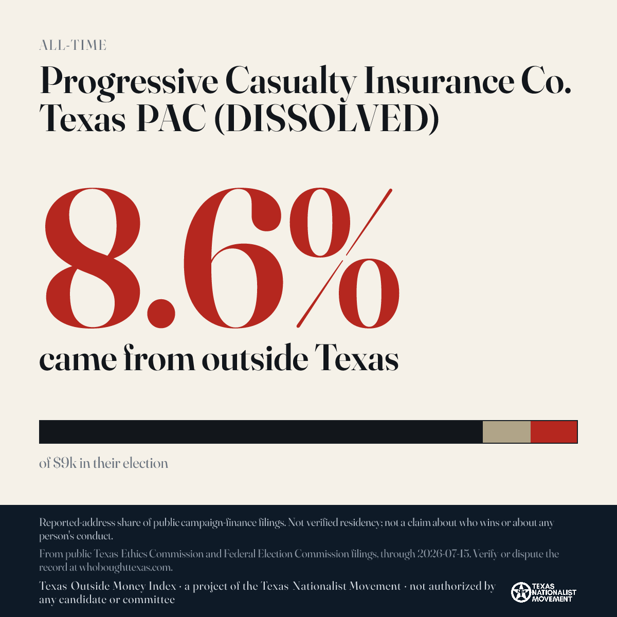 Progressive Casualty Insurance Co. Texas PAC (DISSOLVED) donations share card