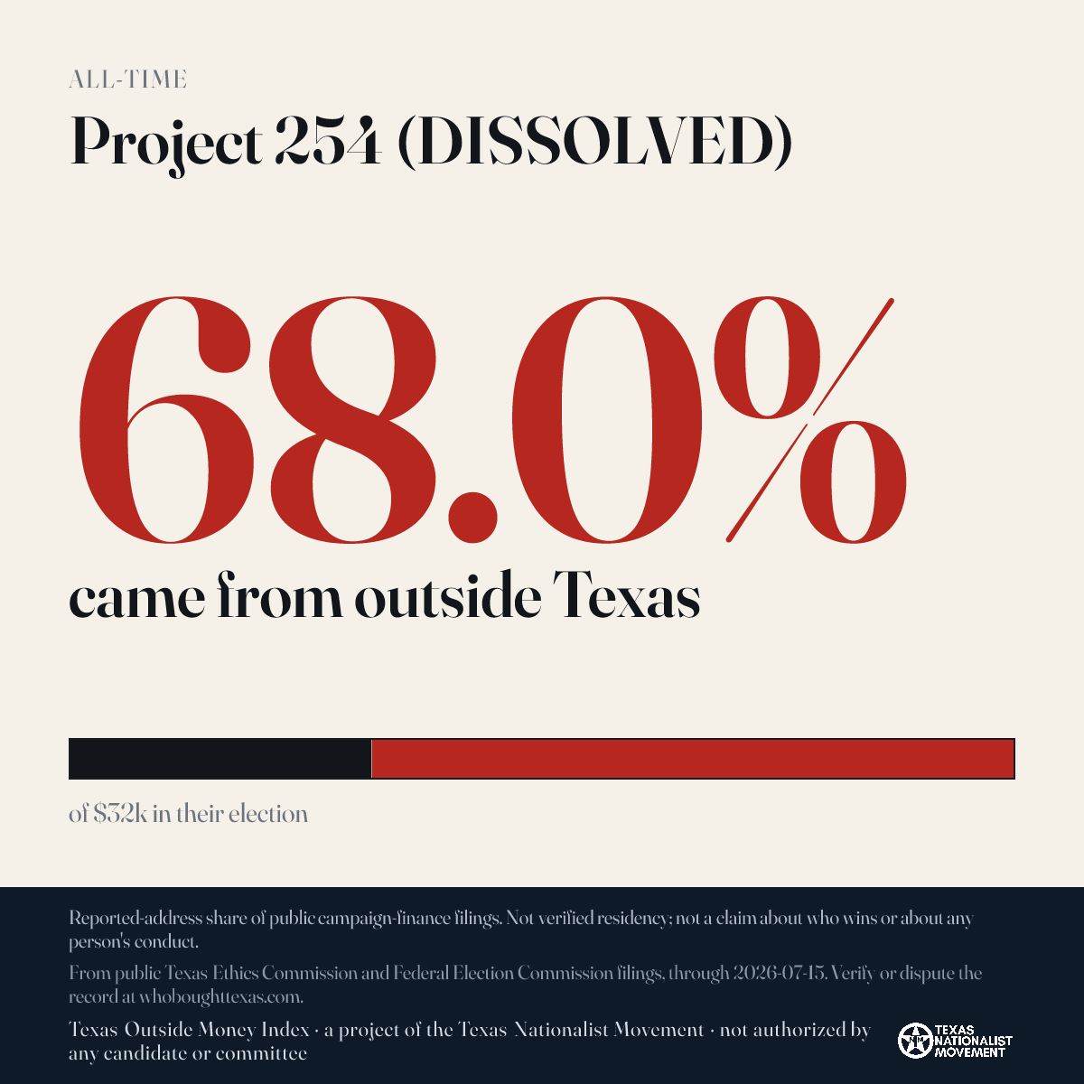 Project 254 (DISSOLVED) donations share card