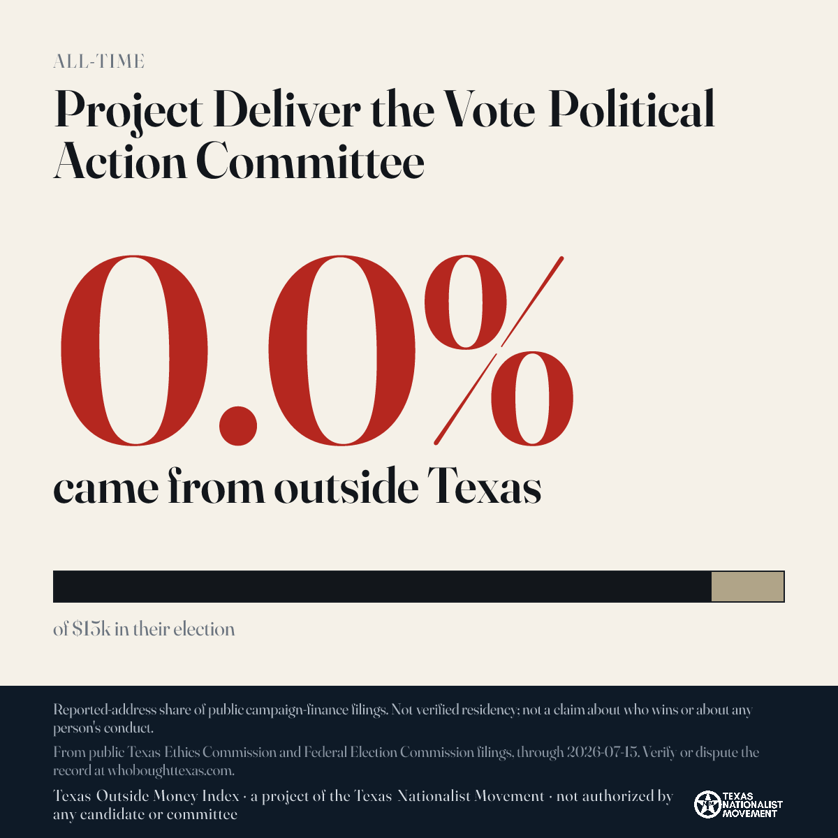 Project Deliver the Vote Political Action Committee donations share card