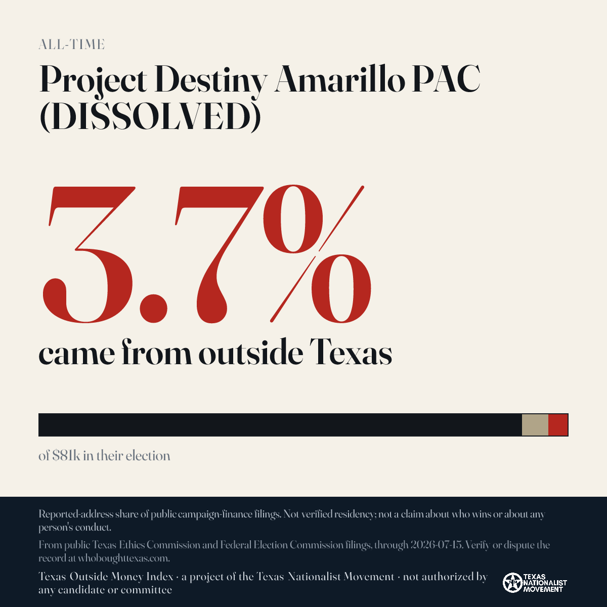 Project Destiny Amarillo PAC (DISSOLVED) donations share card