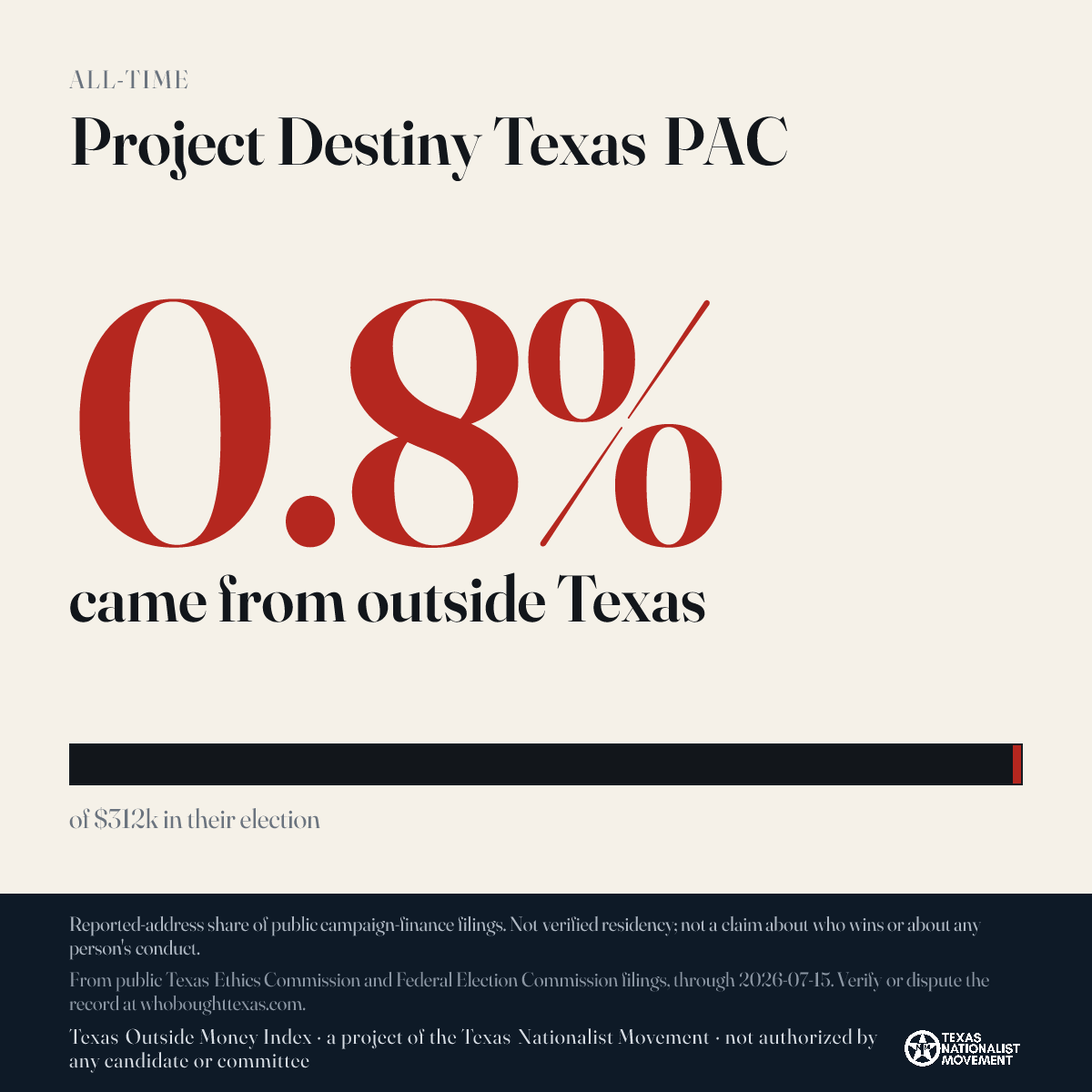 Project Destiny Texas PAC donations share card