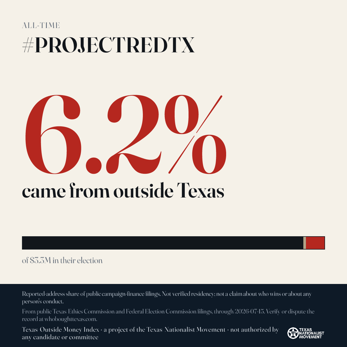 #PROJECTREDTX donations share card