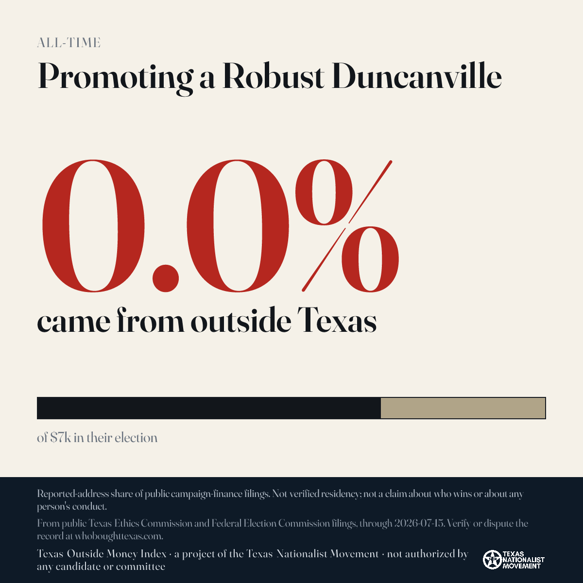 Promoting a Robust Duncanville donations share card
