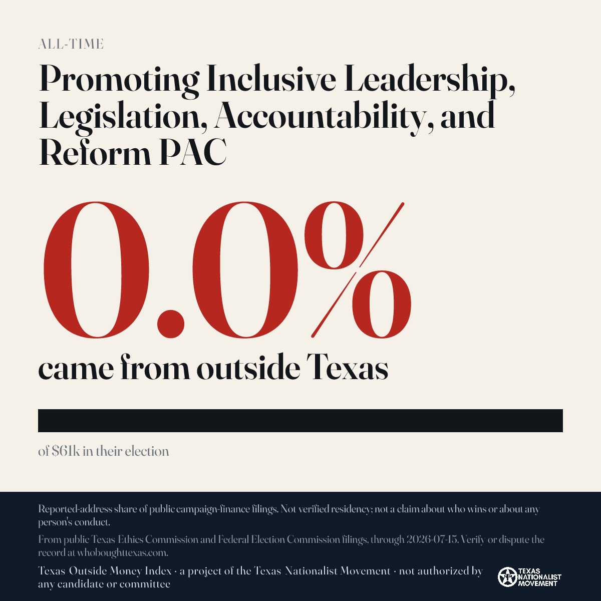 Promoting Inclusive Leadership, Legislation, Accountability, and Reform PAC donations share card