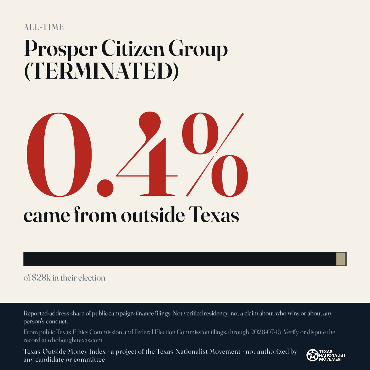 Prosper Citizen Group (TERMINATED) donations share card