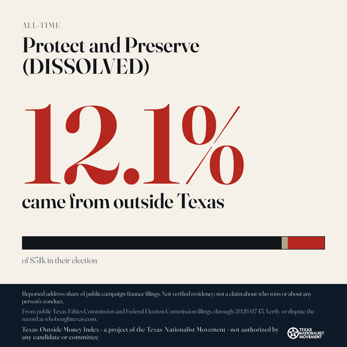Protect and Preserve (DISSOLVED) donations share card