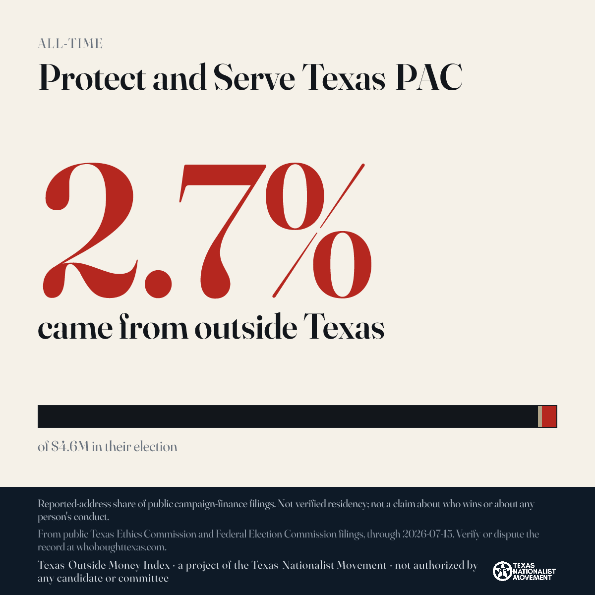 Protect and Serve Texas PAC donations share card
