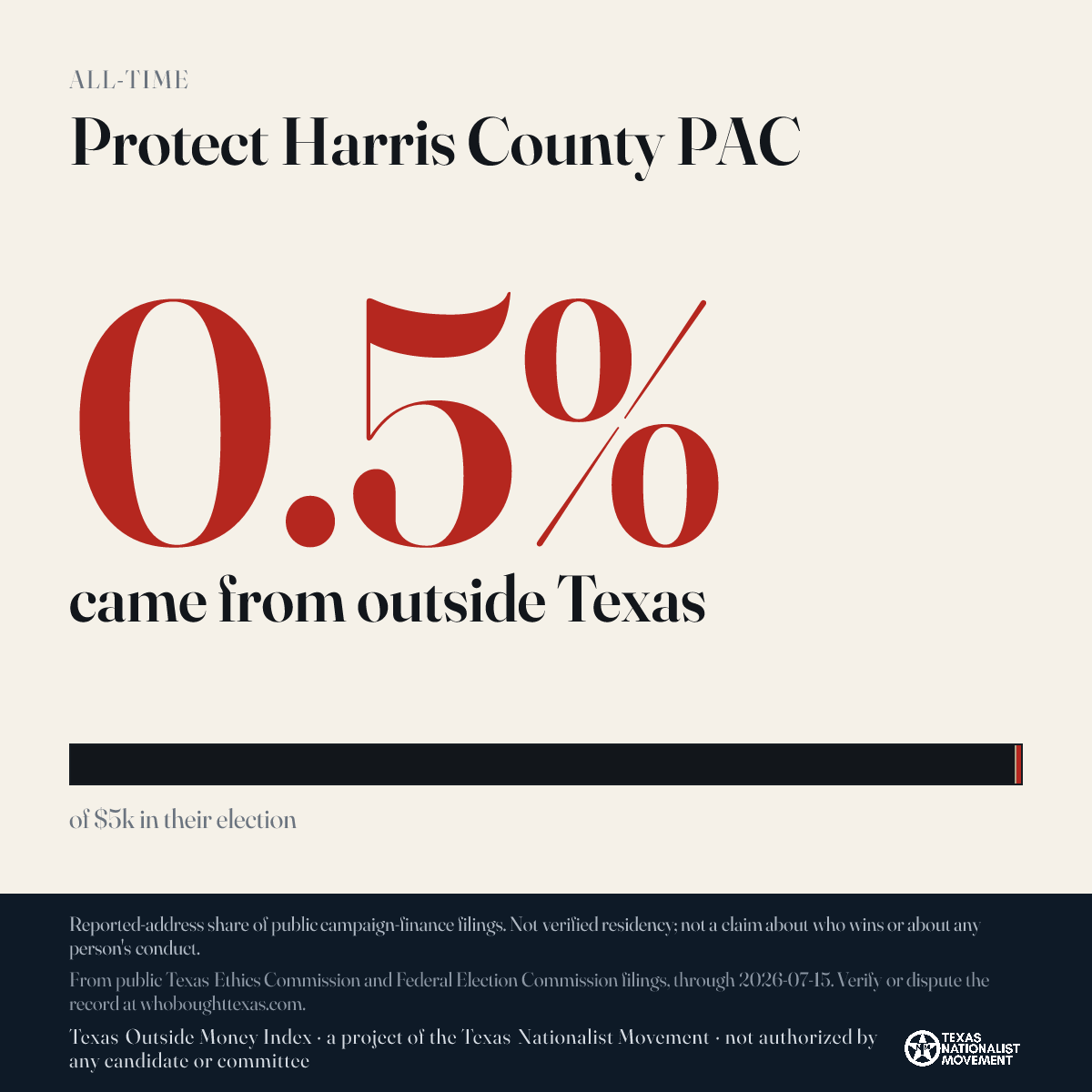Protect Harris County PAC donations share card