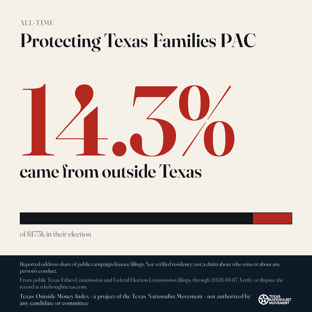 Protecting Texas Families PAC donations share card