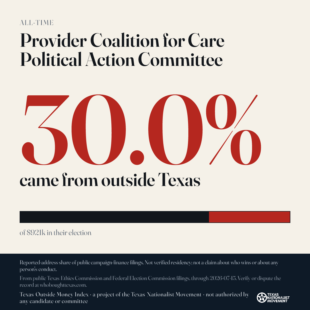 Provider Coalition for Care Political Action Committee donations share card
